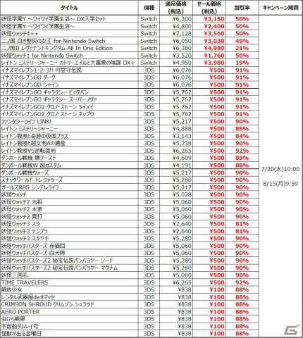 「レイトン」や「イナズマイレブン」シリーズなどの3DSタイトルが500円（税込）になる「レベルファイブ サマーセール」が開始！の画像2