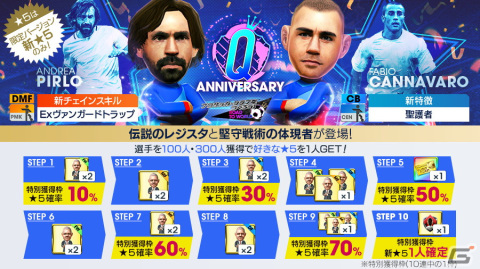「サカつくRTW」イタリアのレジェンド「ファビオ・カンナバーロ」「アンドレア・ピルロ」が登場！“Q Anniversary LEGEND SCOUT”開催の画像2
