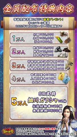 戦国乱世を舞台とした戦国シミュレーションゲーム「百戦錬磨～強者の戦国～」の事前登録が開始！の画像15