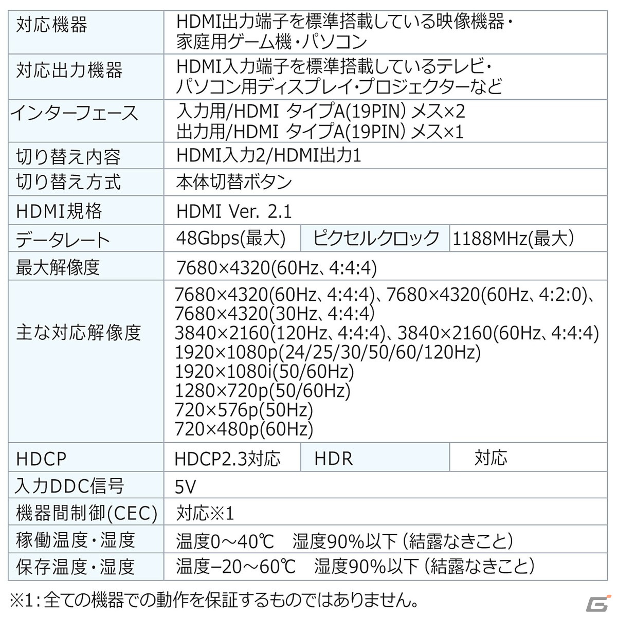最新ゲーム機に適した8K/60Hz・4K/120Hz対応のHDMI切替器が発売！テレビのHDMI端子不足を手軽に解消の画像18