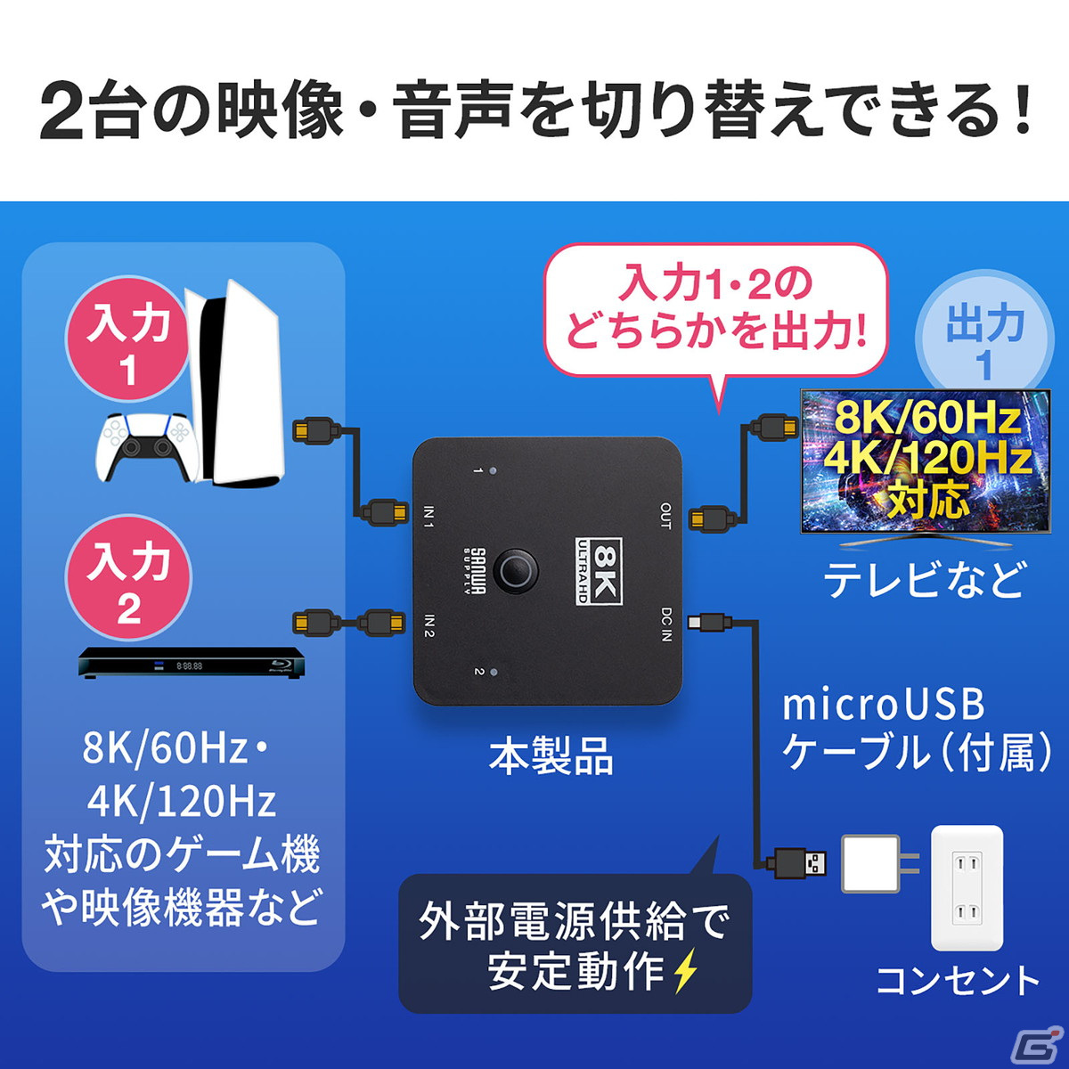 最新ゲーム機に適した8K/60Hz・4K/120Hz対応のHDMI切替器が発売！テレビのHDMI端子不足を手軽に解消の画像7