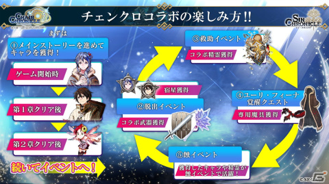 「シン・クロニクル」チェンクロコラボではフィーナ、ユーリに加えてピリカも登場！サマーキャンペーンの情報も公開にの画像9