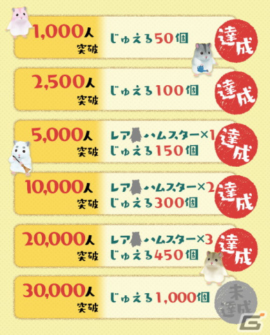 「ハムスターの里」事前登録2万人突破！クローズドβテストで登場していなかった一部施設も紹介の画像6