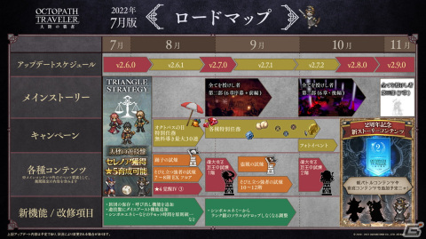 「OCTOPATH TRAVELER 大陸の覇者」×「トライアングルストラテジー」コラボの登場キャラやコンテンツ情報が公開！の画像9