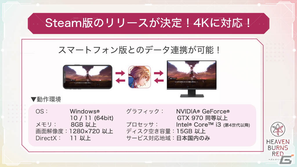 メインストーリー第四章前編やSteam版のリリースを始めとする情報が多数発表！「ヘブンバーンズレッド Half Anniversary Party！」レポートの画像45