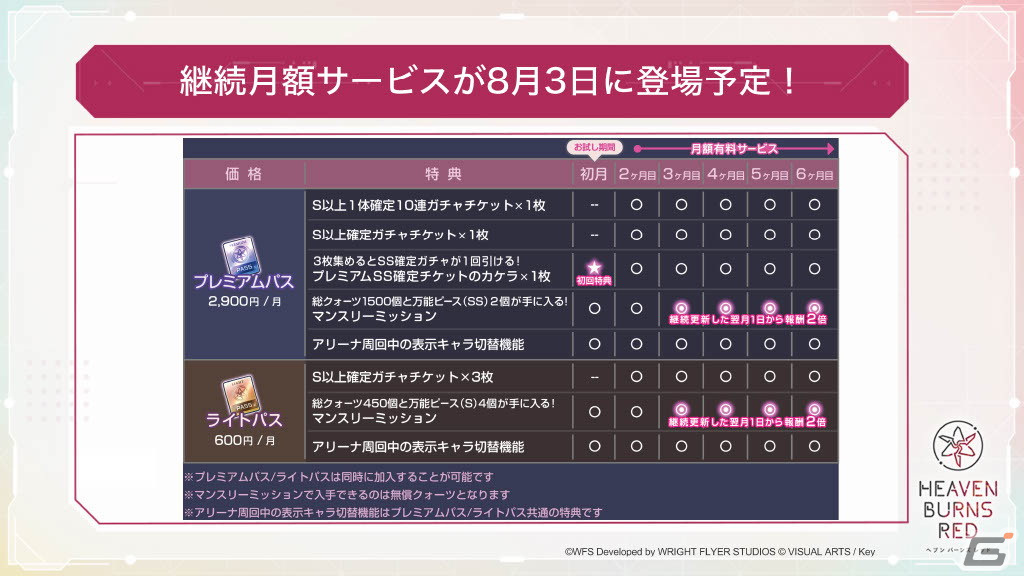メインストーリー第四章前編やSteam版のリリースを始めとする情報が多数発表！「ヘブンバーンズレッド Half Anniversary Party！」レポートの画像50