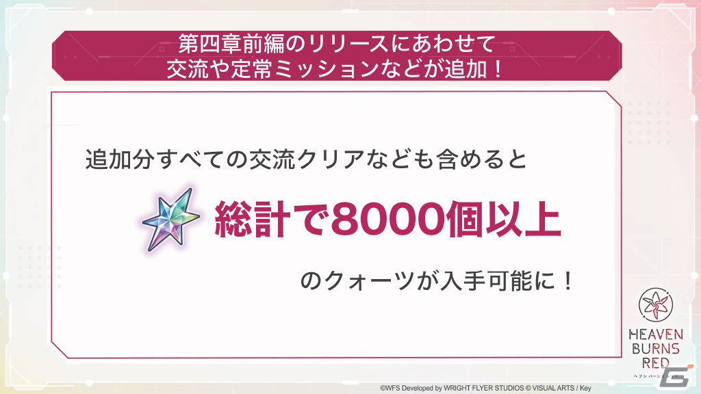 メインストーリー第四章前編やSteam版のリリースを始めとする情報が多数発表！「ヘブンバーンズレッド Half Anniversary Party！」レポートの画像61