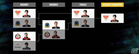 「RAGE SHADOWVERSE PRO TOUR 22-23」2nd Seasonの2Pickはkeisuke3選手が2連覇を達成！ローテーションは水煮選手が初優勝の画像3