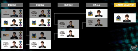 「RAGE SHADOWVERSE PRO TOUR 22-23」2nd Seasonの2Pickはkeisuke3選手が2連覇を達成！ローテーションは水煮選手が初優勝の画像4