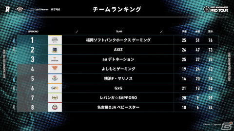 「RAGE SHADOWVERSE PRO TOUR 22-23」2nd Seasonの2Pickはkeisuke3選手が2連覇を達成！ローテーションは水煮選手が初優勝の画像5