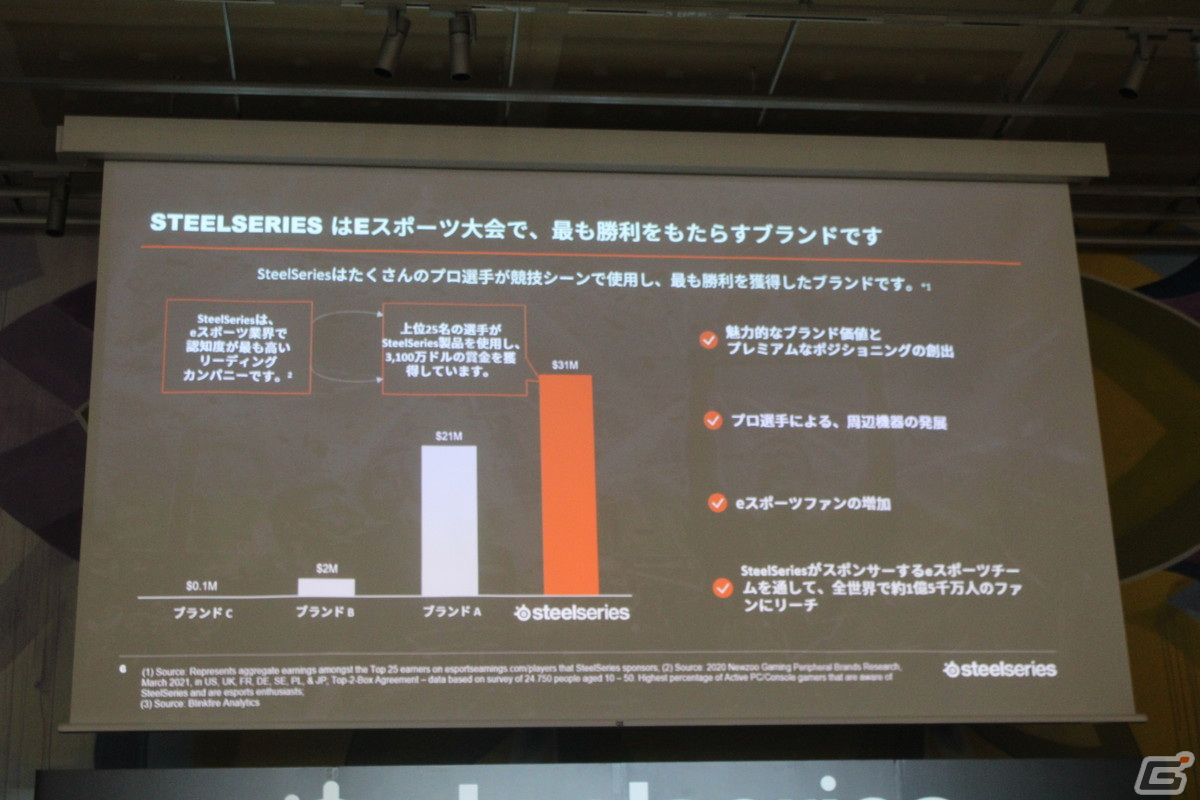 革新性に溢れたゲーミングギア「Arctis Nova Pro」＆「Apex Pro Mini」が登場！「SteelSeries」新製品発表会レポートの画像4