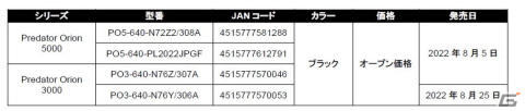 進化した独自冷却システムFrostBladeファン搭載！Acerからゲーミングパソコン Predator Orion 5000および3000の新モデル4機種が発売の画像13