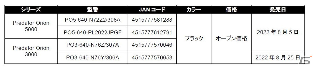 進化した独自冷却システムFrostBladeファン搭載！Acerからゲーミングパソコン Predator Orion 5000および3000の新モデル4機種が発売の画像13