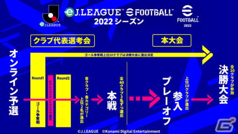 クラブに授与される賞金総額は2,000万!公式大会「eJリーグ eFootball 2022シーズン」の概要が公開の画像2