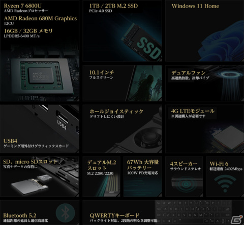 AMD Ryzen7 6800Uを搭載した10.1インチハンドヘルドゲーミングPC「GPD WIN Max2 国内正規版」の発売が決定―本日より予約開始の画像11