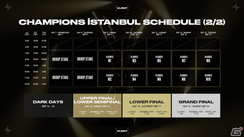「VALORANT Champions Tour 2022 Champions」の対戦スケジュールが公開！日本代表「ZETA DIVISION」の初戦の相手はブラジル代表「LOUD」にの画像4