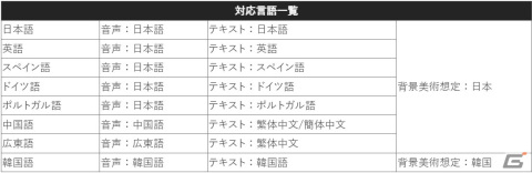 Steam版「クレヨンしんちゃん『オラと博士の夏休み』～おわらない七日間の旅～」の配信日が8月31日に決定！の画像3