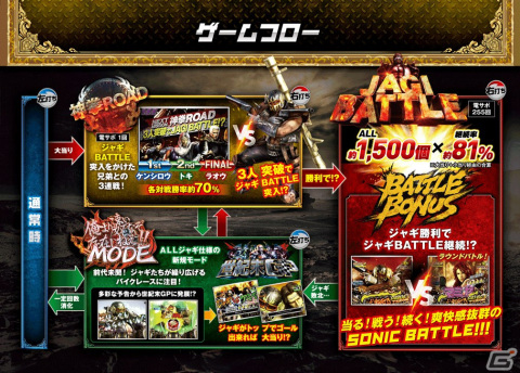 「777TOWN mobile」に「P真・北斗無双 第3章 ジャギの逆襲」が登場の画像5