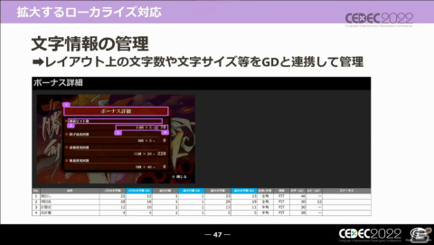 UIはゲーム開発の主役だ――キャラクターゲームにおけるUI制作とローカライズ対応の全貌【CEDEC2022】の画像10