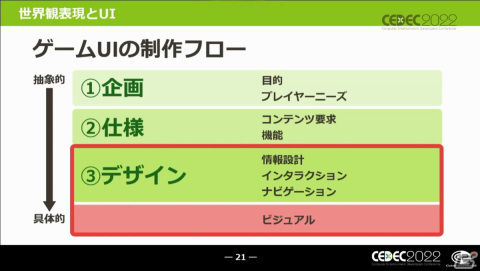 UIはゲーム開発の主役だ――キャラクターゲームにおけるUI制作とローカライズ対応の全貌【CEDEC2022】の画像5
