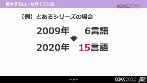 UIはゲーム開発の主役だ――キャラクターゲームにおけるUI制作とローカライズ対応の全貌【CEDEC2022】の画像8