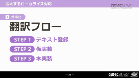 UIはゲーム開発の主役だ――キャラクターゲームにおけるUI制作とローカライズ対応の全貌【CEDEC2022】の画像9