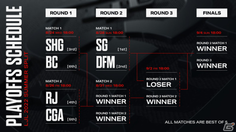 eスポーツ国内プロリーグ「LJL」の2022年夏季リーグ「LJL 2022 Summer Split」プレイオフが8月24日に開幕！公式ウォッチパーティーの開催もの画像2