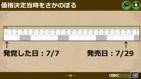 「戦場のフーガ」初パブリッシングで起こった様々な失敗点を大公開――まさか、開発機がない！？【CEDEC2022】の画像11