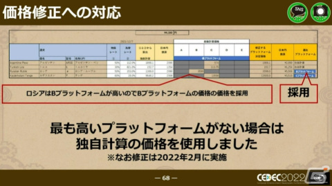 「戦場のフーガ」初パブリッシングで起こった様々な失敗点を大公開――まさか、開発機がない！？【CEDEC2022】の画像15