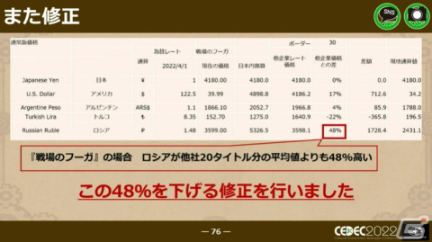 「戦場のフーガ」初パブリッシングで起こった様々な失敗点を大公開――まさか、開発機がない！？【CEDEC2022】の画像18