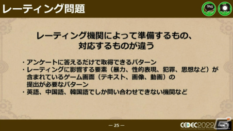 「戦場のフーガ」初パブリッシングで起こった様々な失敗点を大公開――まさか、開発機がない！？【CEDEC2022】の画像5