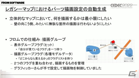 フロム・ソフトウェア初のオープンなフィールドを実装した「ELDEN RING」で、これまでの作り方が通用しなかった様々な問題点とは？【CEDEC2022】の画像14