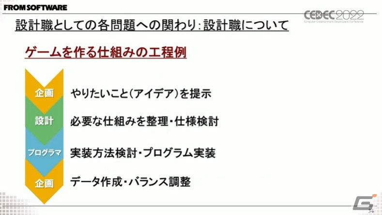 フロム・ソフトウェア初のオープンなフィールドを実装した「ELDEN RING」で、これまでの作り方が通用しなかった様々な問題点とは？【CEDEC2022】の画像17