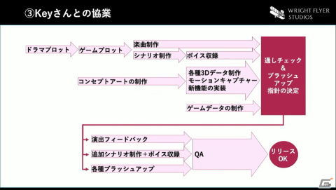 最上の切なさを表現するための拘りとは――「ヘブンバーンズレッド」のゲームデザイン【CEDEC2022】の画像24