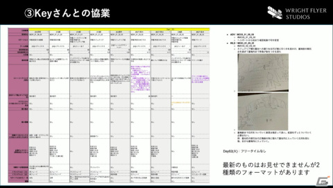 最上の切なさを表現するための拘りとは――「ヘブンバーンズレッド」のゲームデザイン【CEDEC2022】の画像27
