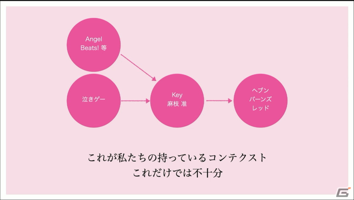 最上の切なさを表現するための拘りとは――「ヘブンバーンズレッド」のゲームデザイン【CEDEC2022】の画像2