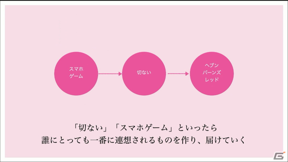 最上の切なさを表現するための拘りとは――「ヘブンバーンズレッド」のゲームデザイン【CEDEC2022】の画像3