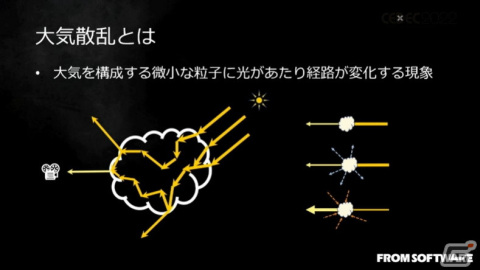 「ELDEN RING」における大気表現とは？ほんのわずかな雲や光、煙まで、並々ならぬこだわりに迫る【CEDEC2022】の画像23