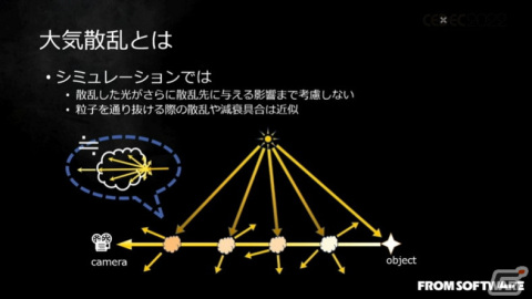 「ELDEN RING」における大気表現とは？ほんのわずかな雲や光、煙まで、並々ならぬこだわりに迫る【CEDEC2022】の画像24