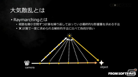 「ELDEN RING」における大気表現とは？ほんのわずかな雲や光、煙まで、並々ならぬこだわりに迫る【CEDEC2022】の画像25