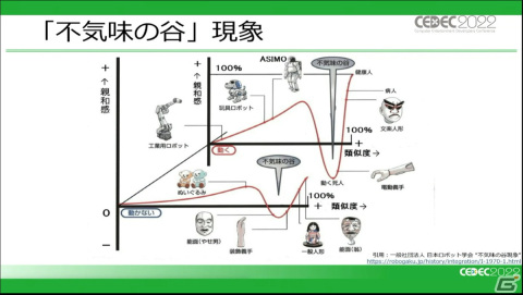 成功の鍵を握るのはAIキャラクター！？異なる立場の4人の登壇者がメタバースの可能性についてディスカッション【CEDEC2022】の画像7