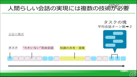 成功の鍵を握るのはAIキャラクター！？異なる立場の4人の登壇者がメタバースの可能性についてディスカッション【CEDEC2022】の画像9