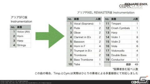 ピクセルリマスター版「FFVI」では、オペラを7か国語で収録！植松氏からの心に刺さるメッセージも紹介【CEDEC2022】の画像10