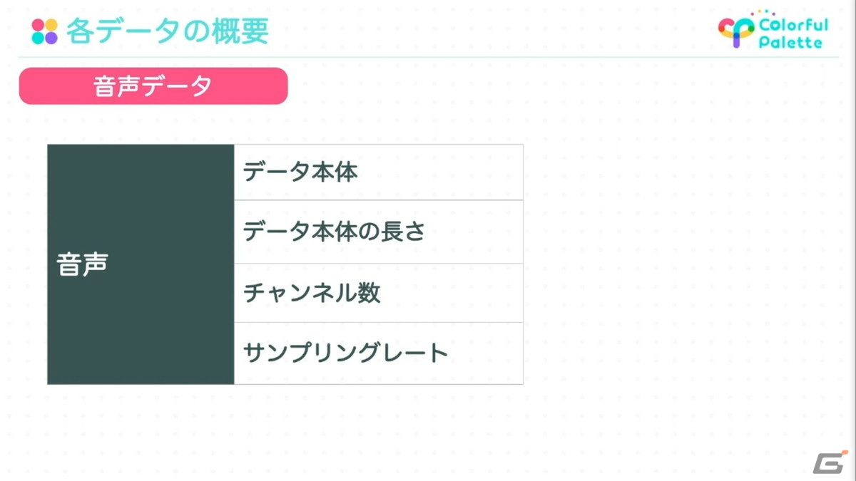 「プロセカ」コネクトライブの秘密――50人規模のスタッフと百戦錬磨のアクターによるリアルタイム連携が生んだ臨場感【CEDEC2022】の画像50