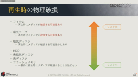スクエニ過去40年以上のゲーム開発資料をどのようにサルベージしているのか、現場の様子や注意すべき点に迫る【CEDEC2022】の画像22