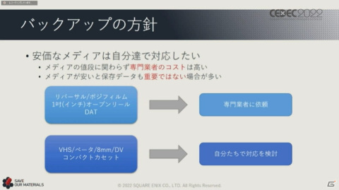 スクエニ過去40年以上のゲーム開発資料をどのようにサルベージしているのか、現場の様子や注意すべき点に迫る【CEDEC2022】の画像23