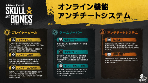 PC版「スカル アンド ボーンズ」に必要なスペックの詳細やFPS無制限などの特徴が公開！オンラインプレイに関する情報もの画像2