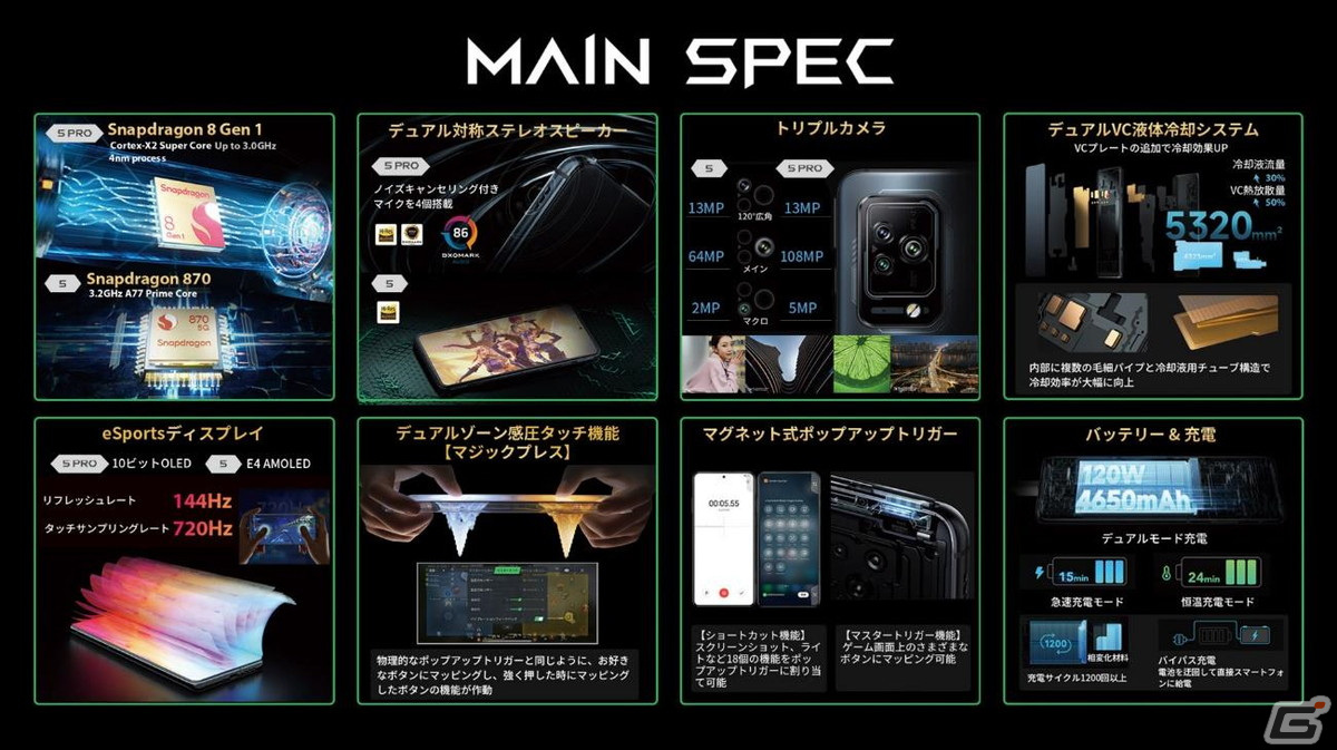 ブラックシャーク科技ジャパンが「TGS2022」への出展を発表―ゲーミングスマートフォン「Black Shark 5  シリーズ」の試遊コーナーなどを設置 | Gamer