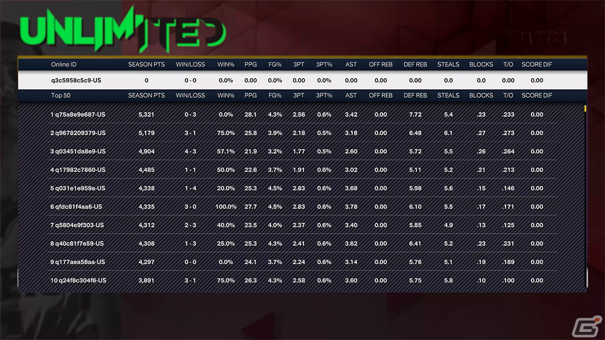 「NBA 2K23」新しくなった「マイチーム」モードの情報が公開！友人らとチームを組んでのオンライン協力プレイが可能にの画像15