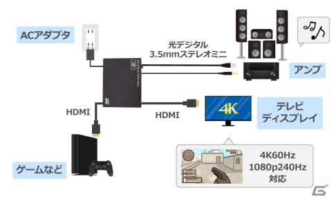 4K60Hz/1080p240Hz/ARCに対応したHDMIオーディオ分離器「RS-HD2HDA2-4K」が発売の画像2